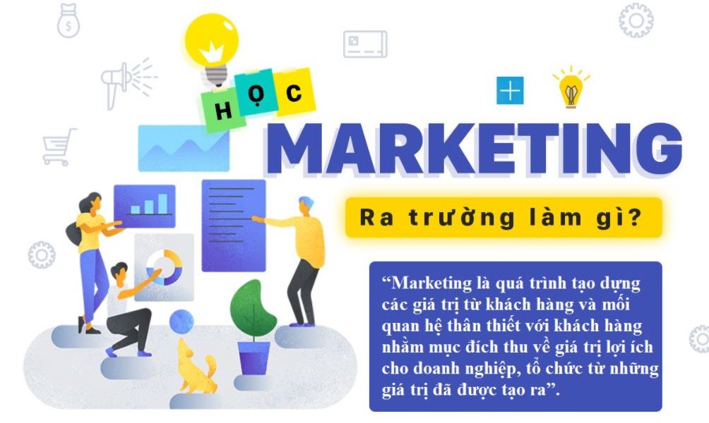 Học marketing