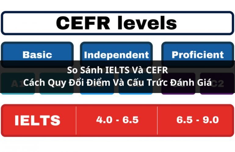so sánh ielts và cefr