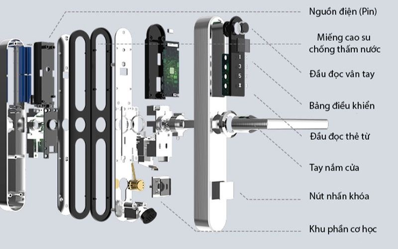 Cấu tạo chi tiết của khóa cửa điện tử