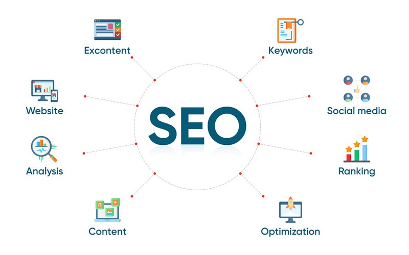 vai trò của seo tổng thể