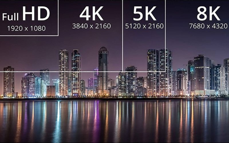Các loại độ phân giải màn hình phổ biến hiện nay