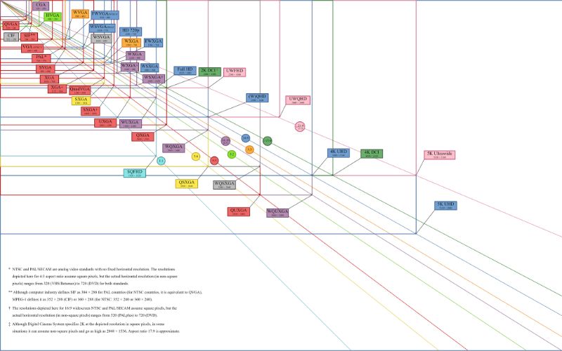 Độ phân giải màn hình là gì?